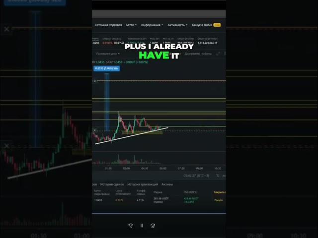 Salary for 1 Day! Trading on Binance Futures!