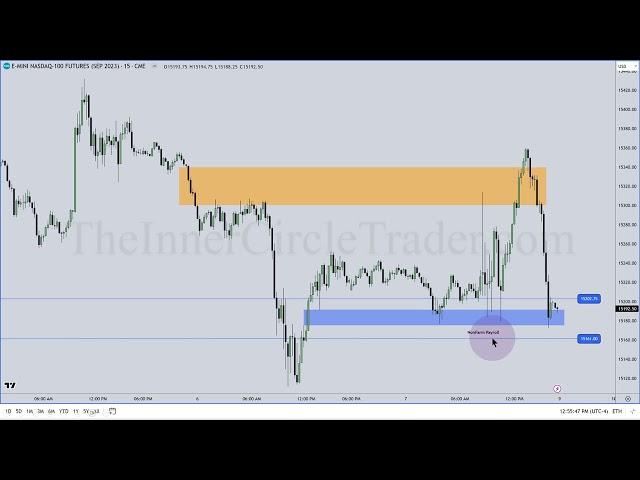 ICT Mentorship 2023 - Algorithmic Price Delivery & Time Macros Intro