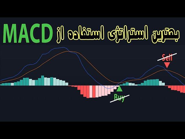 Best MACD Strategies