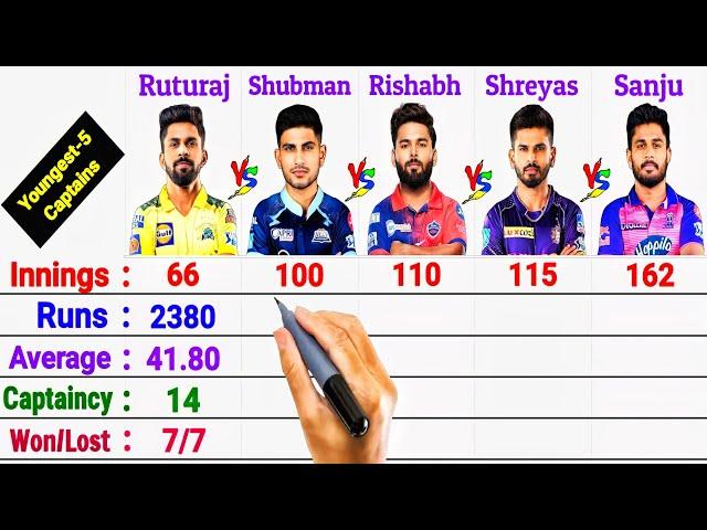 IPL 2024 : Ruturaj Gaikwad vs Shubman Gill vs Rishabh Pant vs Sanju Samson vs Shreyas Iyer Batting