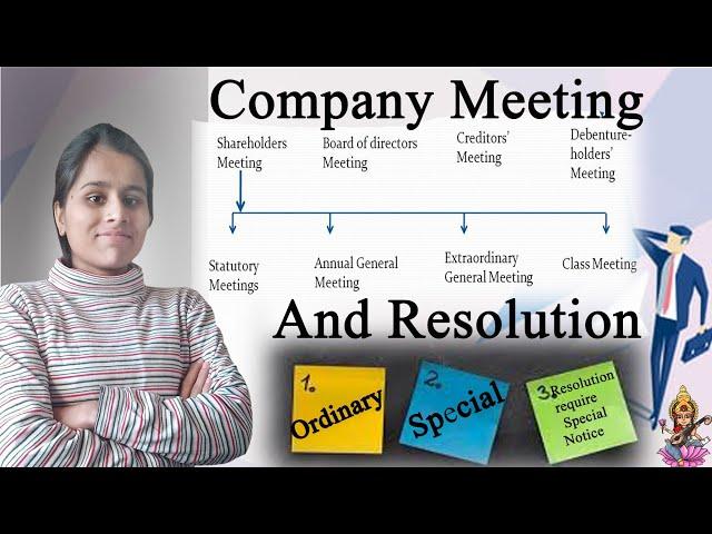 L-4 Company Meeting And Resolutions in company law. Shareholder, Director, Creditors Meeting