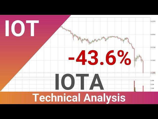 IOTA Down 43.6% . What Now With IOTUSD?? | FAST&CLEAR | 13.Mar.2020