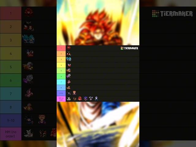 TOP 10 BEST CHARACTERS TIER LIST (Dragon Ball Legends 6th Anniversary) #Shorts