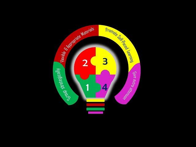 Strategies in Teaching Effectively in a Multi-Grade Class.