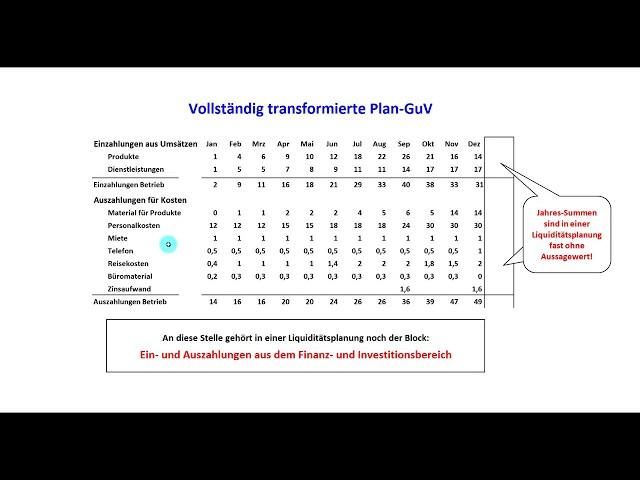 Liquiditätsplanung für start ups