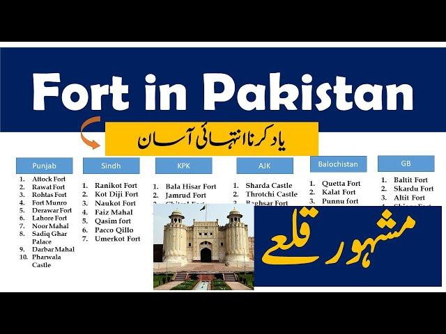 Fort in Pakistan MCQs || Top fort In Pakistan || Pakistan Fort PDF