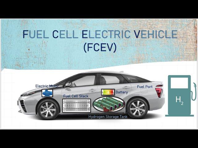 Fuel Cell Electric Vehicles (FCEV) | Hydrogen fuel Cell Vehicle | Working