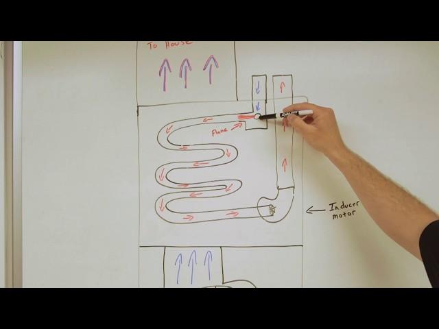 What is a Draft Inducer Motor and how does it work