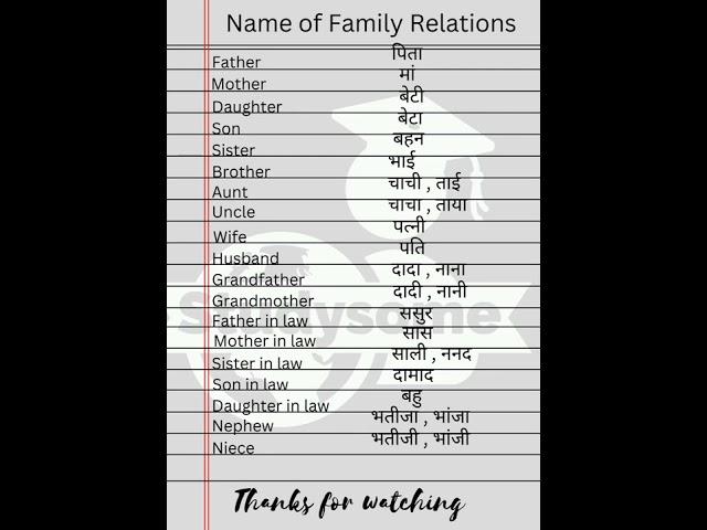 Name of Family Relations| part :- 1 @studysome05