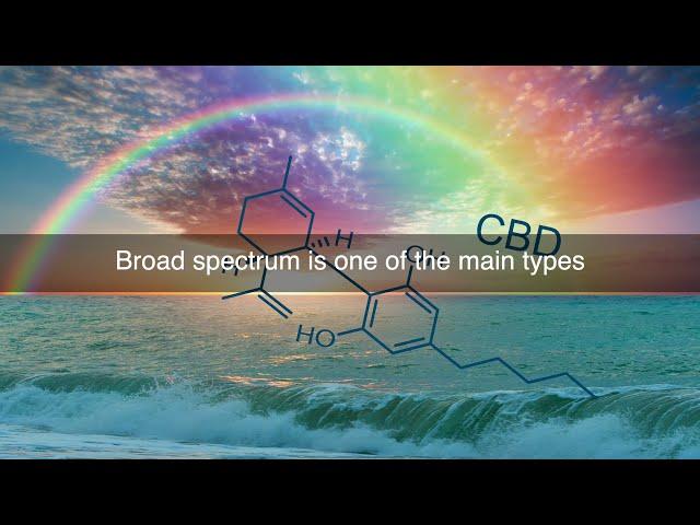 Broad CBD Spectrum