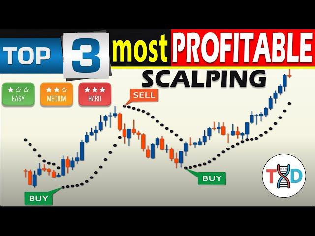  3 KILLER COMBINATIONS for Trading Strategies to Identify the MOST PROFITABLE TRENDS to Trade