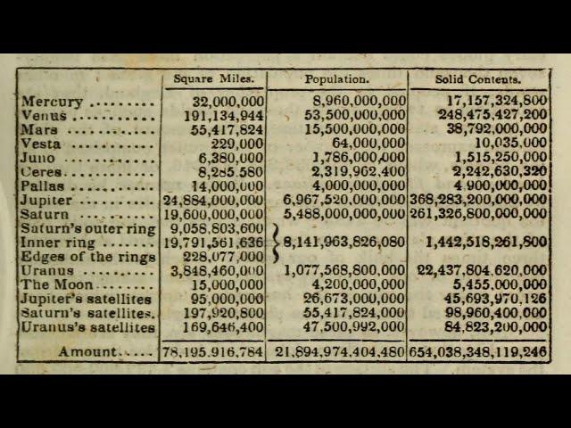 Maximum Human Population of our Solar System || Decoded By Spartificial