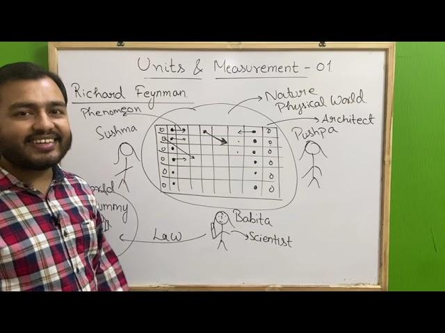 ALPHA Class 11 Chapter 2 :  Units and Measurement 01 - Introduction to Dimensions JEE/NEET