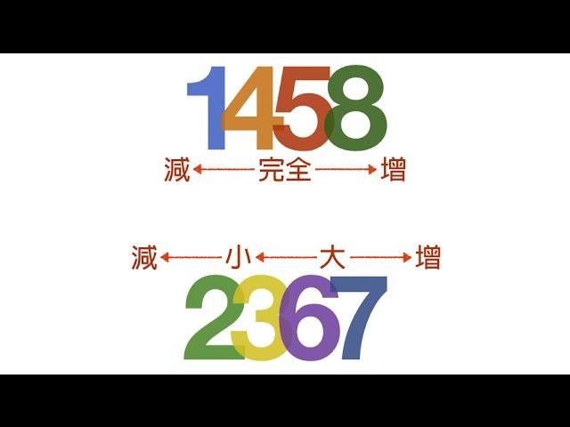 八分鐘以內，一次搞懂音程名稱！