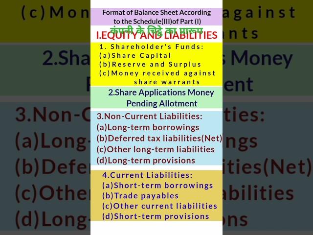 Format of company balance sheet according to Schedule (III) part (I) #shorts #shortsvideo