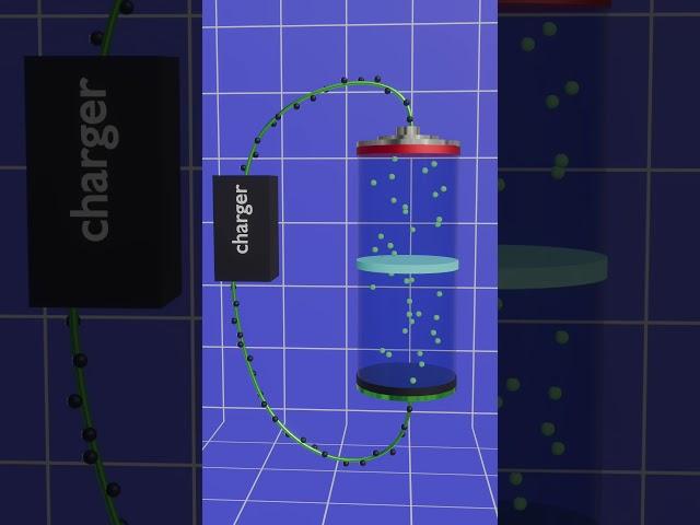 Working of Lithium-ion battery in 3d animation. #battery #lithiumbattery #physics #electricity