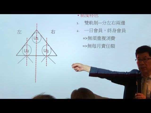 190823喬治論制度與挑戰孔雀聘階part-2&last