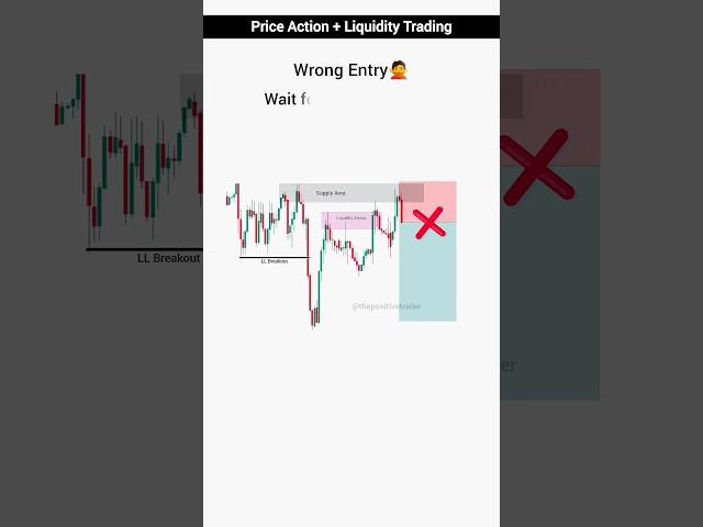 Price Action + Liquidity Trading | Advance Price Action Setup | Day Trading | #trading #crypto