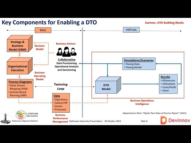 Business process optimization using a DTO