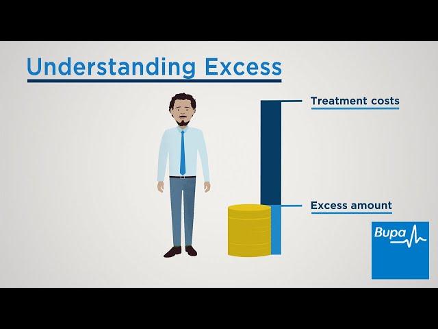 Bupa By You health insurance | Understanding excess