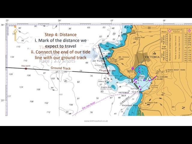 RYA Day Skipper: Plotting a course to steer