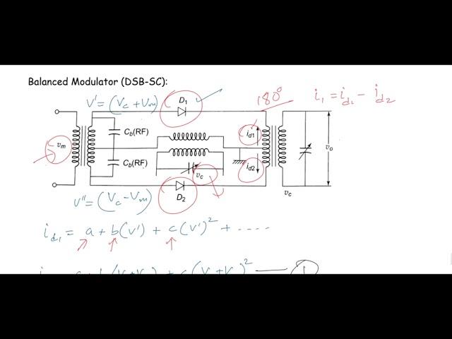 AM Generation (DSB-SC) | Balanced Modulator