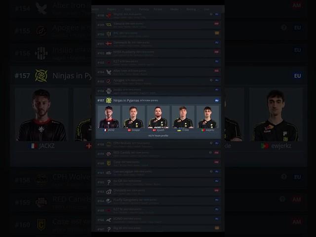 The Falloff of an Esports Legend - NIP #csgo #esports #counterstrike