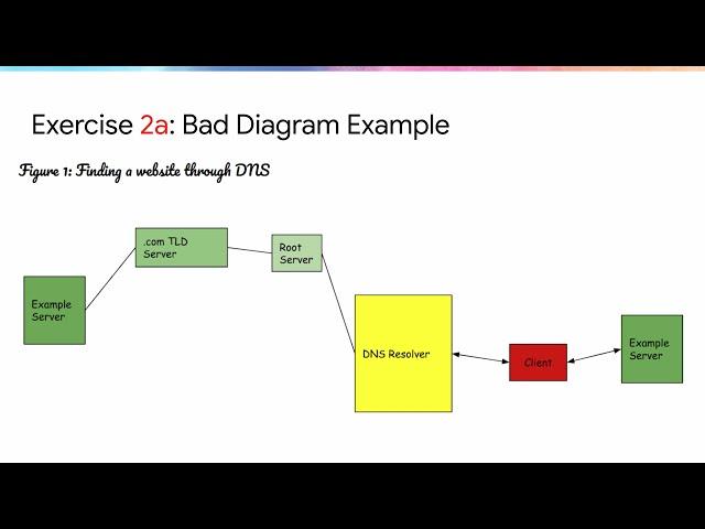 Technical Writing Two Facilitators: Teaching Exercise 2