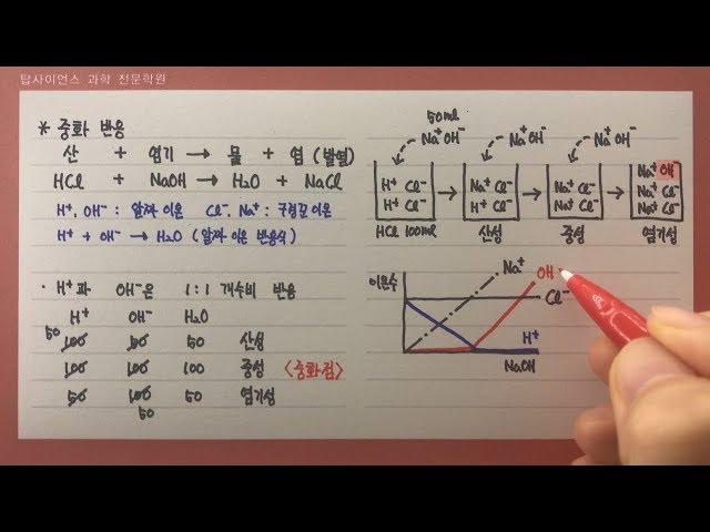 중화반응