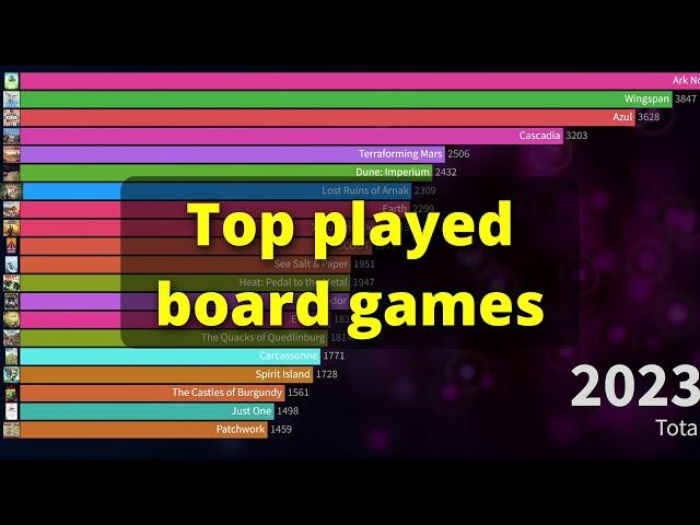 Global most played board games over time from 2000 to 2023