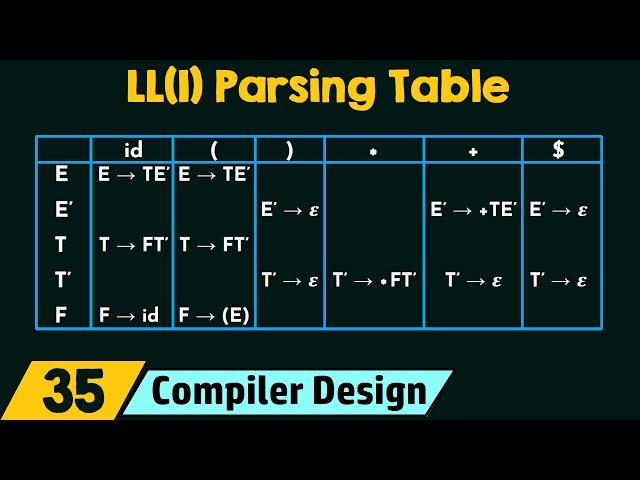 LL(1) Parsing Table