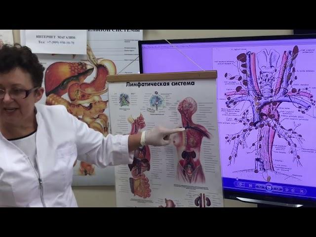 Как за короткое время, убрать головную боль, снижение зрения.