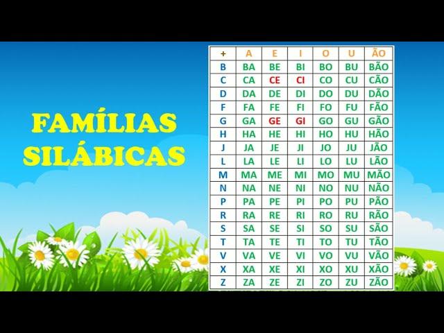 Famílias silábicas - Alfabetização