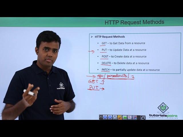 REST API - HTTP Request Methods