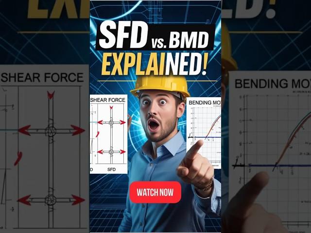 Shear Force vs  Bending Moment  Explained in 60 Sec!