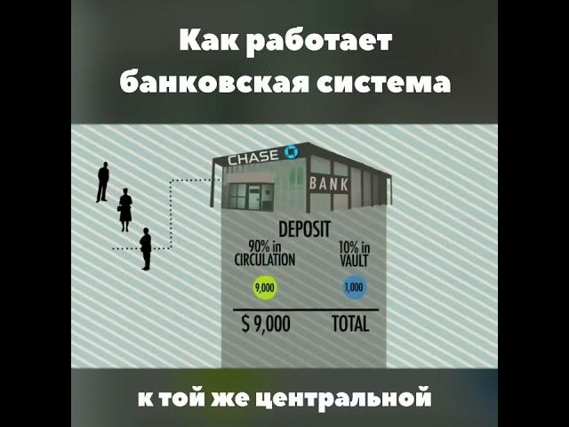 Как работает банковская система