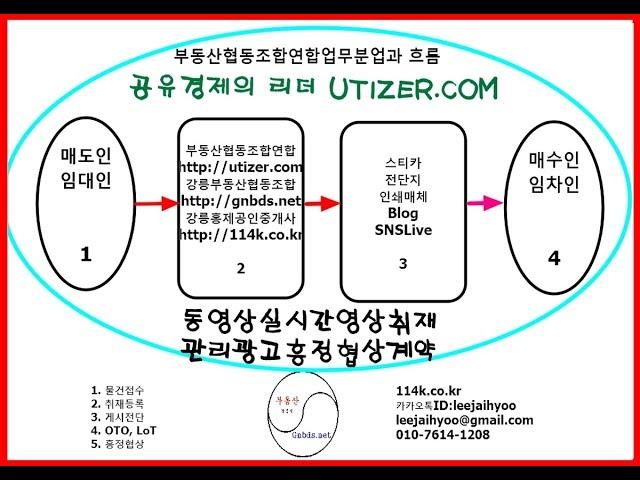 1대한민국부동산중개네트워크평화부동산기획안설명영상으로유튜브라이브사무소