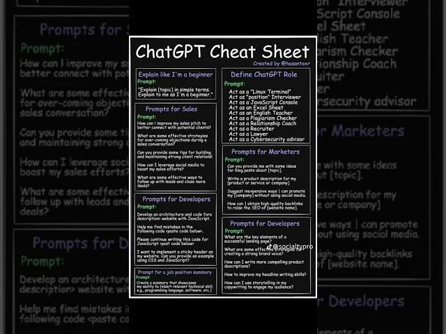 ChatGPT Cheat Sheet: The Ultimate Guide