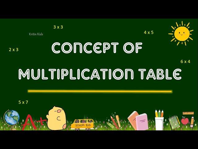 Introducing Multiplication  Table | Multiplication Table Concept | Maths Tables #maths