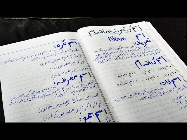 Ism or uski iqsam in urdu - Isme marfa or isme nakra in urdu