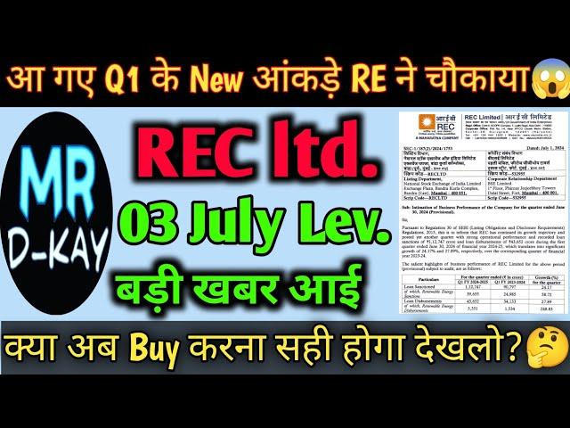 REC ltd share latest news | REC share latest news | REC Ltd Share News | rec ltd share news today