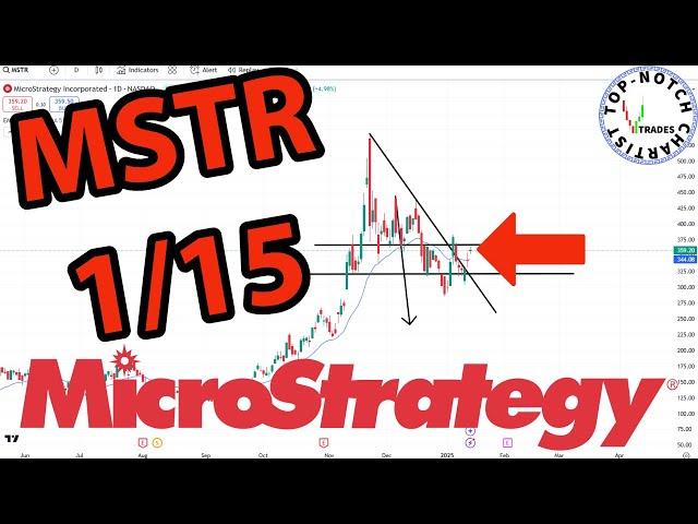 MicroStrategy Stock: Price Predictions Using Technical Analysis.