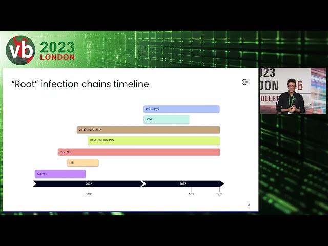 When a botnet cries detecting botnet infection chains - Guillaume Couchard & Erwan Chevalier