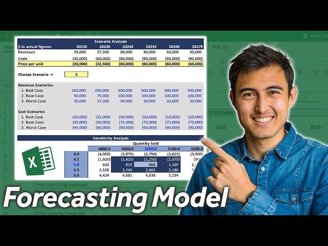 Excel Financial Modeling | Sensitivity & Scenario Analysis