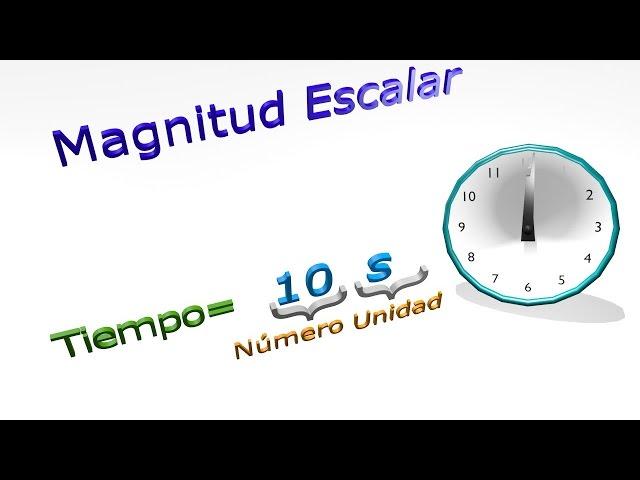 Magnitud Escalar: Cinematik3D