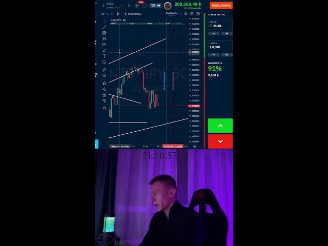 Онлайн торговля бинарными опционами Binarium!