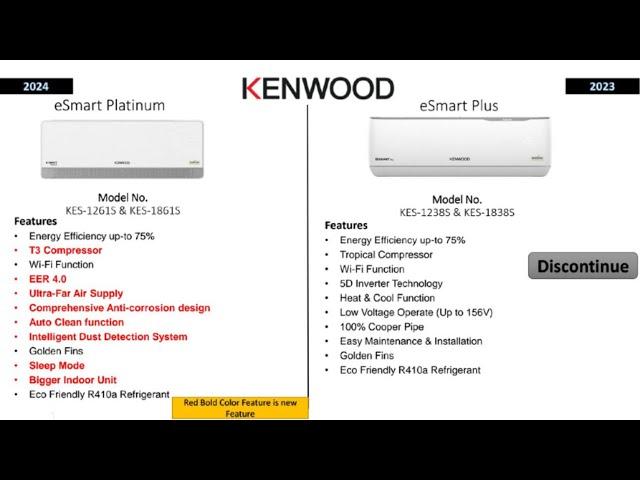 Kenwood 1238 & 1838 Esmart Inverter AC has been replaced by Kenwood eSmart Platinum Inverter AC