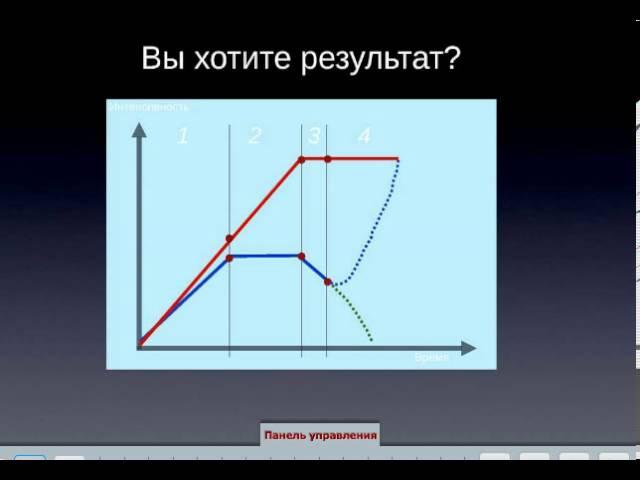 Идентификация себя в МЛМ Бизнесе