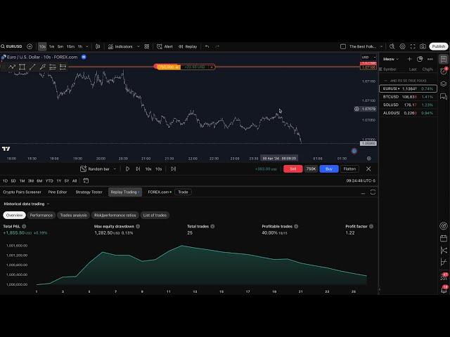 The Trading Strategy So Good That No One Uses It