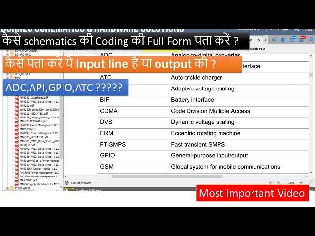 How to know Schematics Diagram Coding term meaning By Ali Technical Institute